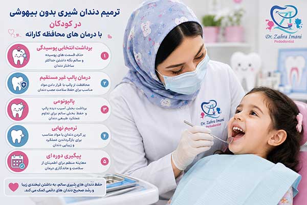 ترمیم دندان کودکان بدون بیهوشی
