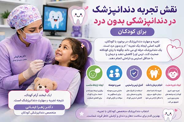 دندانپزشکی بدون درد برای کودکان