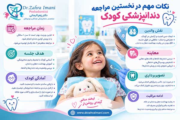 اولین ویزیت دندانپزشکی کودک