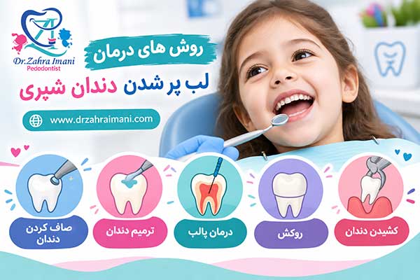 لب پر شدن دندان شیری کودکان