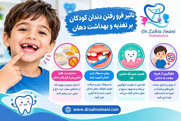 فرو رفتن دندان کودکان